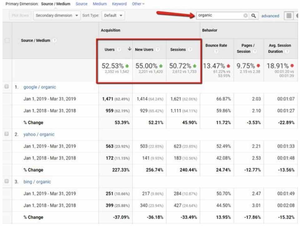 An example of a GA4 dashboard