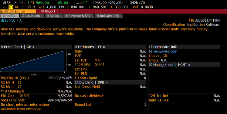 Bloomberg profile for Wise