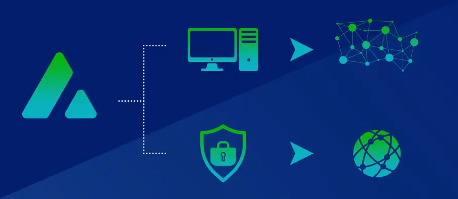 High-level security of Avalanche is a further advantageous aspect of Avalanche ETN