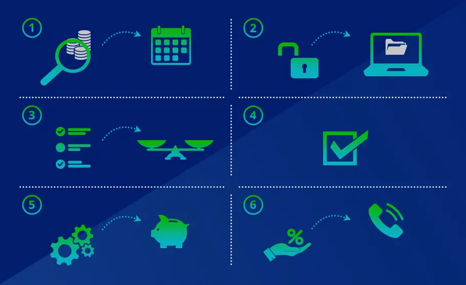 ETF Investment described in six steps