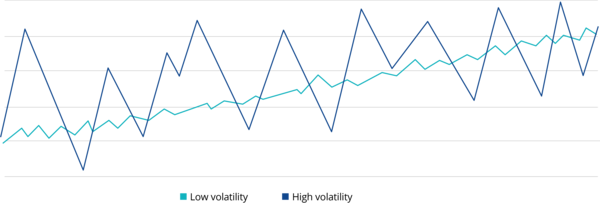 Low-volatile returns with Multi-Asset ETF