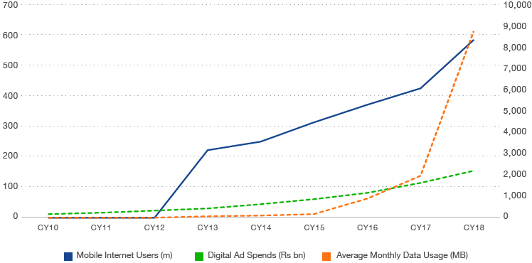 2020-Outlook-Digitizing India-Blog-Chart.png