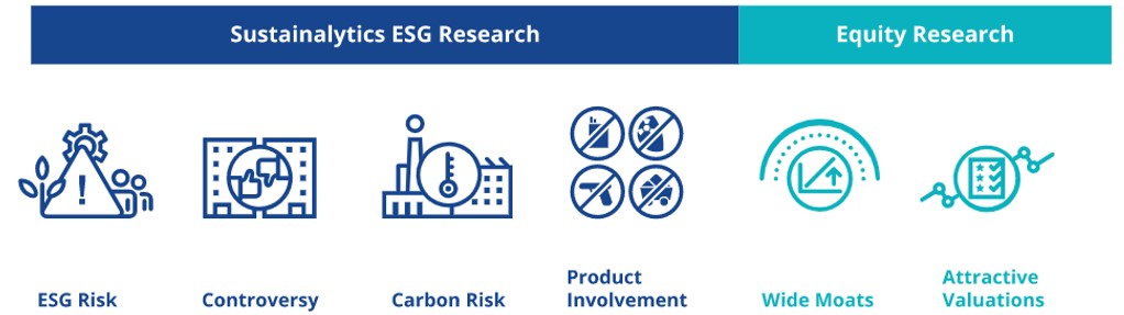 Morningstar US Sustainability Moat Focus Index Methodology