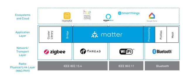 This is an overview