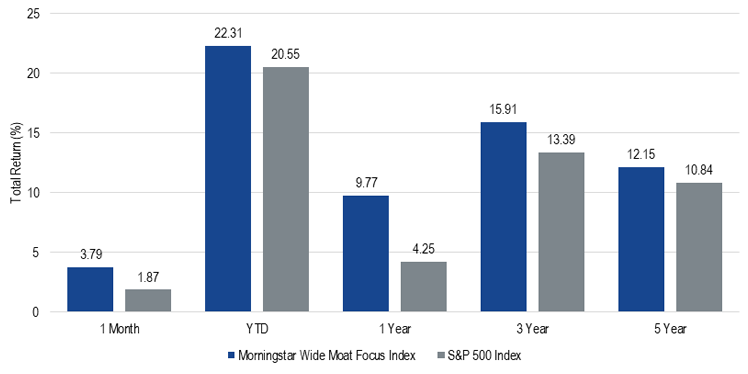 MOAT_blog_chart_Oct2019.png