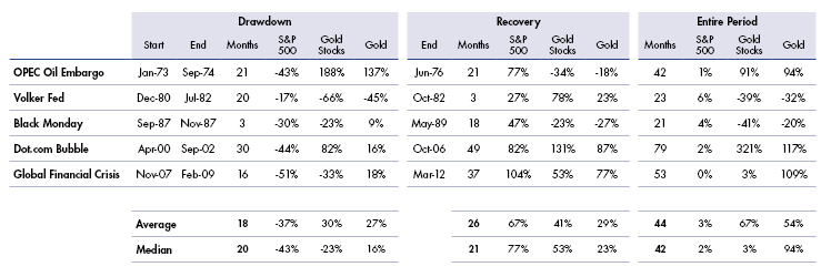 Drawdown to Recovery