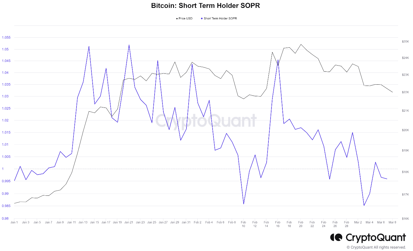 Visualizing Investor Conditions