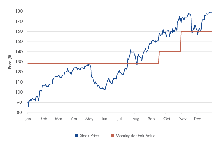 KLA Corp (KLAC)